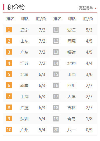 中甲最新積分榜，激烈角逐與瞬息萬變排名下的比分爭奪戰(zhàn)。