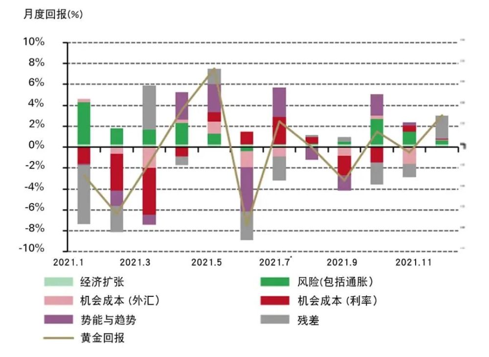 黃金價(jià)格今日動(dòng)態(tài)，市場(chǎng)走勢(shì)、影響因素與未來(lái)展望分析