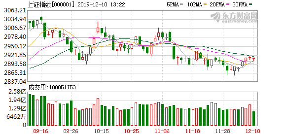 A股三大股指強(qiáng)勢(shì)上揚(yáng)，漲幅超2%，市場(chǎng)深度解析與走勢(shì)展望