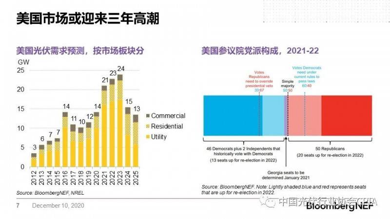 光伏股票投資趨勢及市場前景展望，市場分析與展望