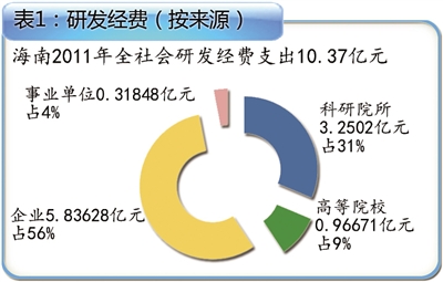 科技創(chuàng)新驅(qū)動產(chǎn)業(yè)發(fā)展，引領(lǐng)產(chǎn)業(yè)進(jìn)步的核心動力