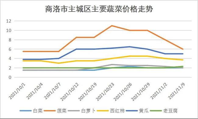 白糖期貨市場深度解析，價格走勢與影響因素探究