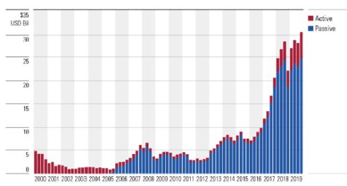 基金，內(nèi)涵、作用與未來發(fā)展趨勢(shì)解析