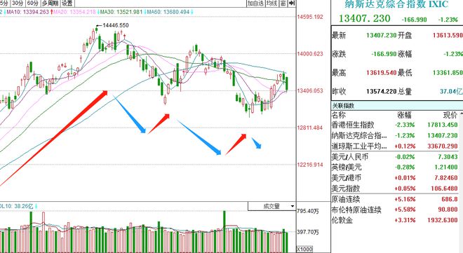 市場風(fēng)云變幻，降價策略成潮流引領(lǐng)者