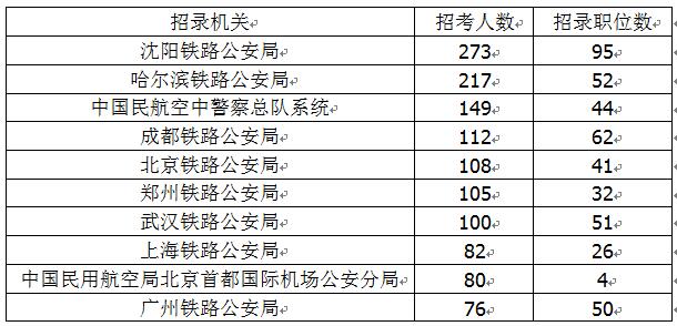 解決方案 第963頁