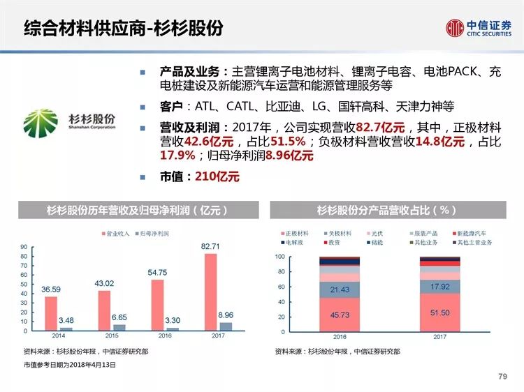 新澳精準(zhǔn)資料免費提供網(wǎng)，時代資料解釋落實_WP96.38.90