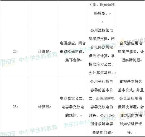 2024正版資料免費公開，綜合計劃定義評估_GT26.91.79