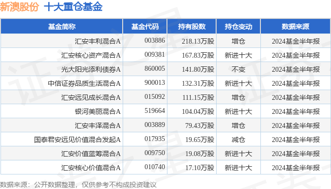 新澳2024今晚開獎結(jié)果，全面分析說明_Mixed65.68.21