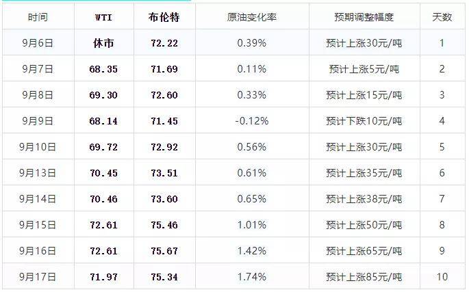 2024年10月 第574頁(yè)