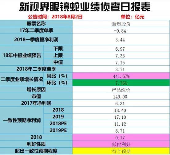 2024新奧歷史開獎記錄香港，持久性方案設(shè)計_Advanced75.63.11