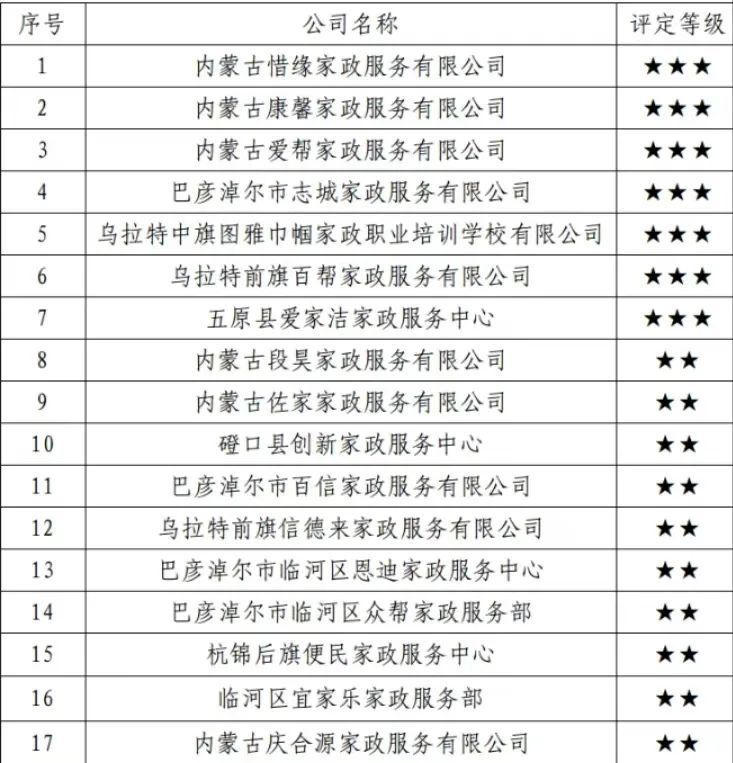 2024新澳彩免費資料，權威評估解析_7DM97.4.6