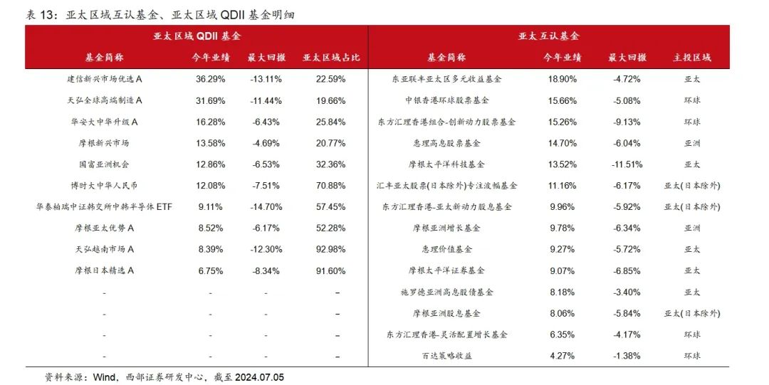 香港2024全年免費(fèi)資料，實(shí)地計劃驗(yàn)證策略_FT86.88.59