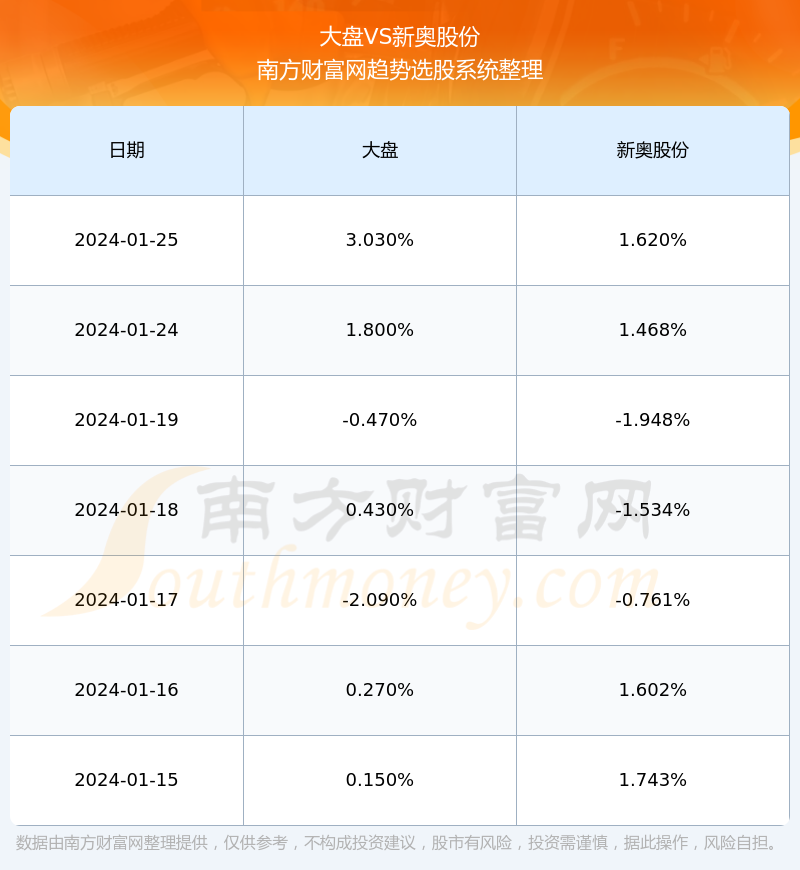 新奧長期免費資料大全，數(shù)據(jù)實施導(dǎo)向_升級版72.75.27