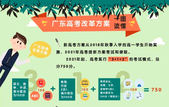 廣東2018年高考改革最新方案深度解讀