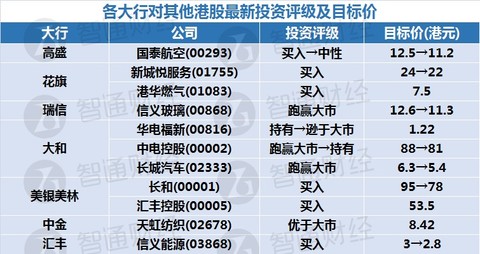 新奧天天免費(fèi)資料東方心經(jīng)，快速設(shè)計(jì)問(wèn)題計(jì)劃_Tizen54.91.18