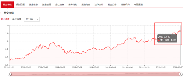 今日最新凈值解析，470009基金凈值查詢