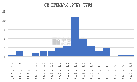 橡膠價(jià)格最新走勢圖，趨勢分析與影響因素探討