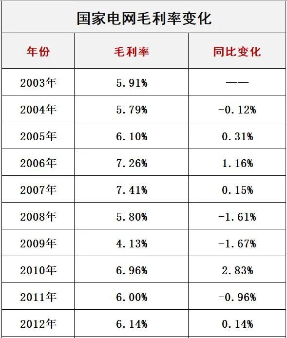 國家電網(wǎng)最新電價分類解讀與探討，深度解析最新政策及其影響