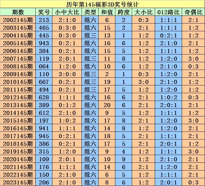 2024澳門天天開(kāi)好彩大全殺碼，最新答案解釋落實(shí)_HD99.68.67