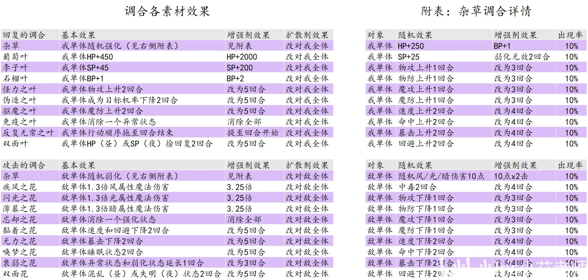 澳門一碼一碼100準(zhǔn)確，全面解答解釋落實(shí)_BT52.19.82