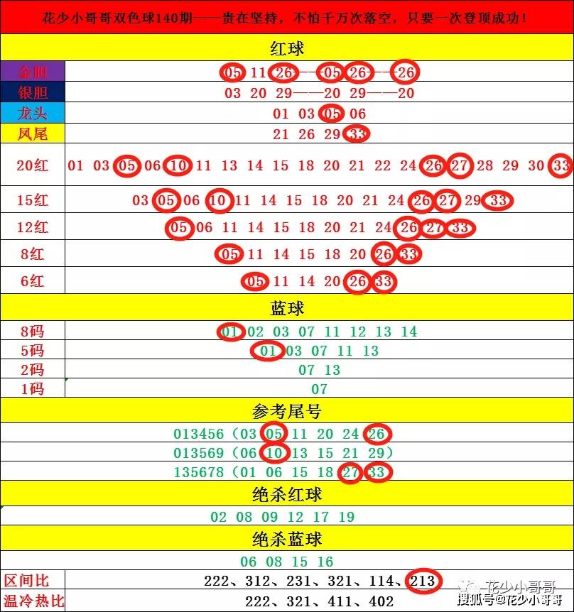 7777788888新奧門開獎結(jié)果,新奧門開獎結(jié)果解析與預(yù)測_夢幻版8.41