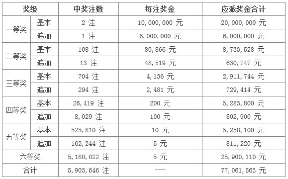 2024澳門特馬今晚開獎07期,2024澳門開獎結果今晚07期發(fā)布_移動版9.96