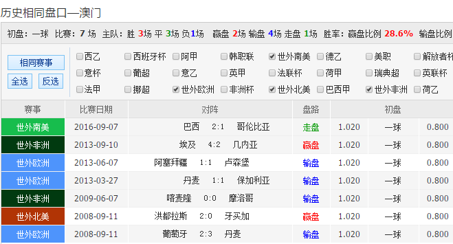 澳彩資料,澳彩信息盤點：足彩推薦與分析_標(biāo)準(zhǔn)版8.28