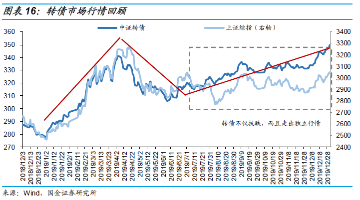 a股最新轉(zhuǎn)債,一、轉(zhuǎn)債市場概述