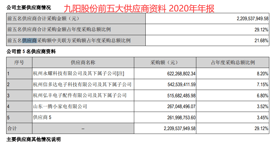 九陽股份最新,公司業(yè)績概覽