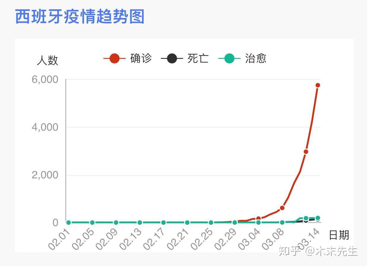 西班牙最新冠肺炎消息,疫情概況