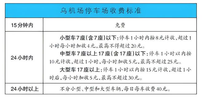 烏魯木齊機(jī)場(chǎng)最新要求,一、引言