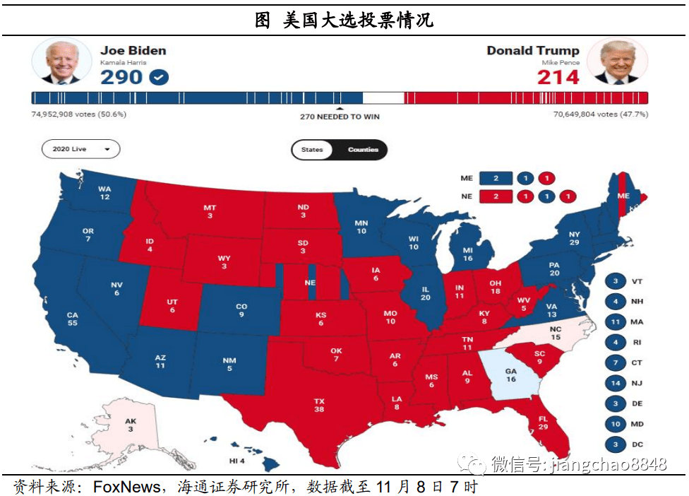 美國發(fā)選最新選情,選舉背景