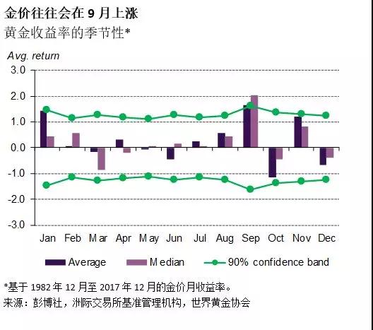 黃金最新走勢分析今天,全球經(jīng)濟形勢與黃金走勢緊密相關