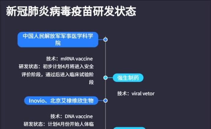 中國疫苗最新名單,疫苗種類與研發(fā)進展