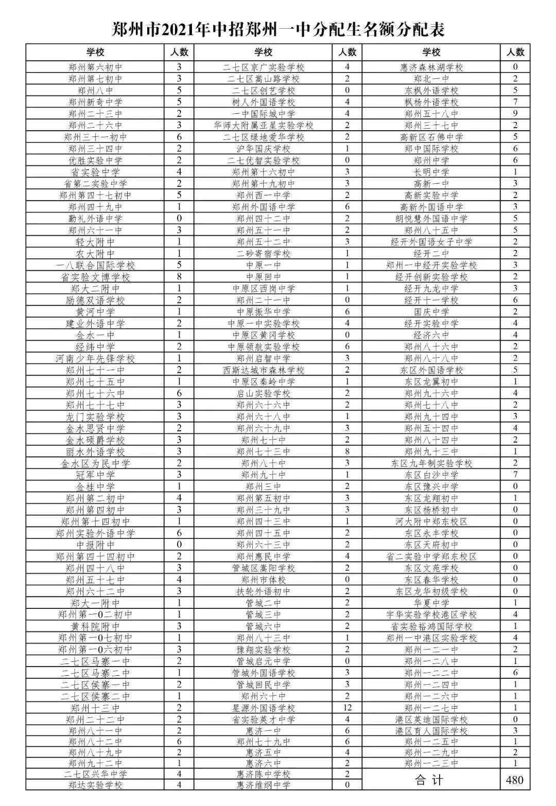 2021貴州最新招考,一、招考概述