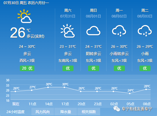 天氣預報視頻的重要性，最新天氣預報視頻播放（25日更新）