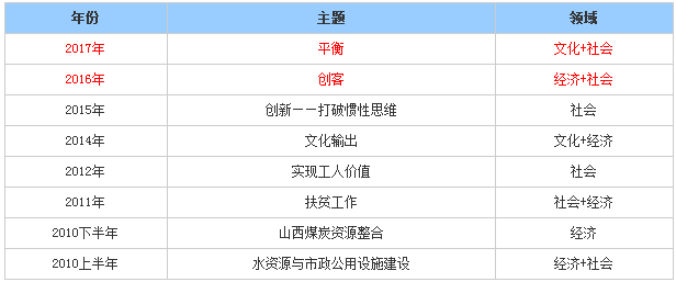 2024年10月 第173頁