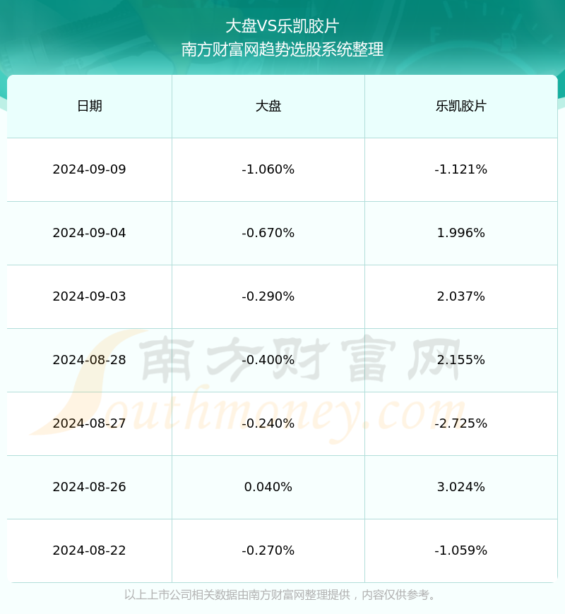 樂凱膠片股票最新動(dòng)態(tài)與行業(yè)趨勢深度解析（2月25日更新）