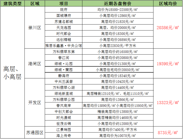 南陵最新二手房動(dòng)態(tài)解讀，市場(chǎng)趨勢(shì)、新房出售深度剖析