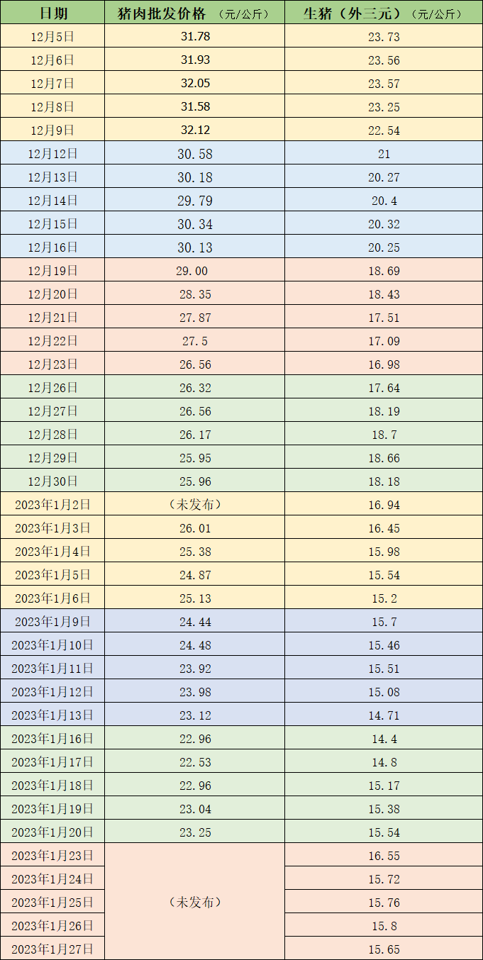 宜賓最新生豬價(jià)格查詢及市場(chǎng)趨勢(shì)分析，宜賓最新生豬價(jià)格查詢表（25日更新）