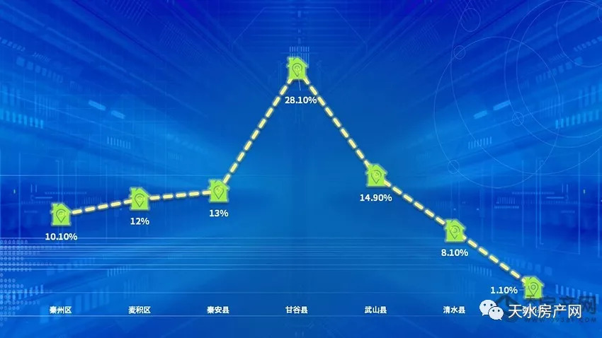 天水二手房市場最新動態(tài)揭秘，2月26日最新房源聚焦，優(yōu)質(zhì)房源一網(wǎng)打盡