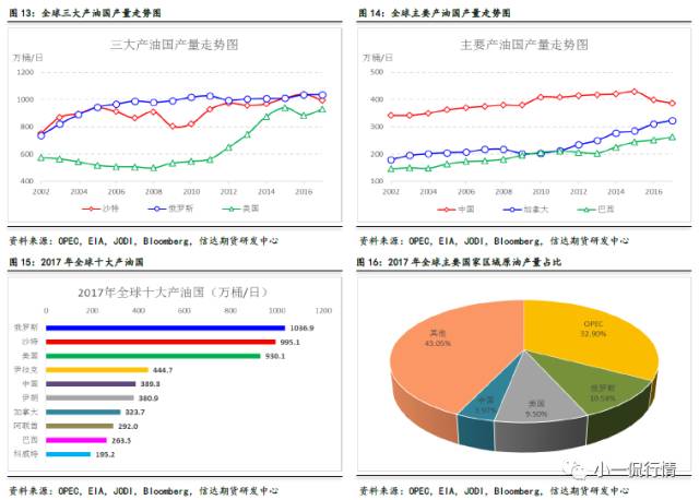 最新油價調(diào)整消息，2017年7月油價走勢分析與展望