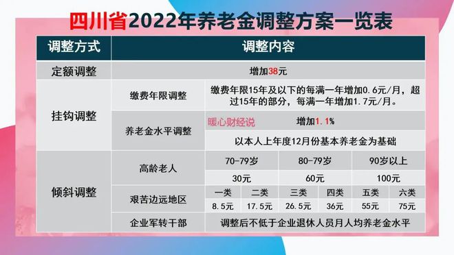 四川2017年退休金調(diào)整方案最新消息，來(lái)自2月26日的更新報(bào)告揭秘上調(diào)方案細(xì)節(jié)