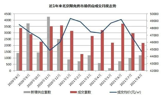 北京房價(jià)下跌趨勢揭秘，今日房價(jià)降至2萬，市場趨勢分析與影響