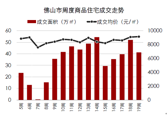 解讀最新佛山房價走勢圖，市場趨勢下的多元觀點與個人立場——最新佛山房價動態(tài)分析（附圖片）