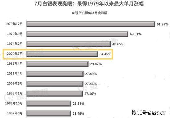 最新黃金白銀走勢分析，洞悉市場動態(tài)與機遇及圖表解讀