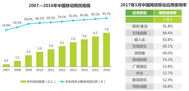 美國(guó)最新民調(diào)深度解讀，特性、體驗(yàn)、競(jìng)品對(duì)比及用戶群體分析報(bào)告