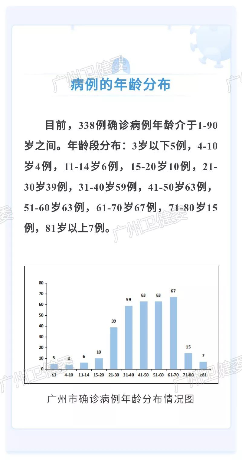 全球最新病例指南，了解、追蹤與應(yīng)對(duì)疫情的技能及最新全球病例數(shù)據(jù)解析