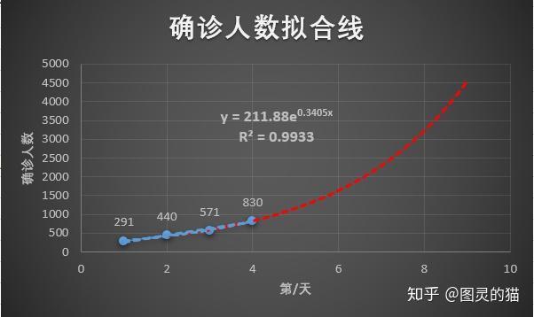 疫情走勢最新分析與預(yù)測，最新消息解讀