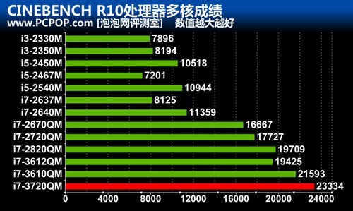 關(guān)于最新成就的全面評測與介紹，最新成就揭曉！